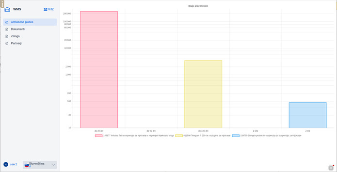 _images/wms-ui_dashboard.small.jpg